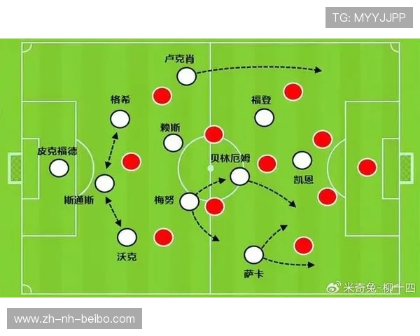 英超球队的战术演变 英超球队的战术演变